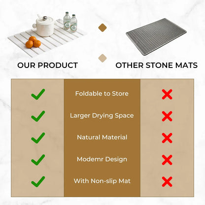 Large Diatomaceous Earth Stone Dish Drying Mat, 24" × 16" Super Absorbent Kitchen Counter Mat, Heat Resistant White Marble Drying Pad for Tableware, Eco-Friendly Stone Mat for Dishes, Coasters & Stainless Steel Kitchenware